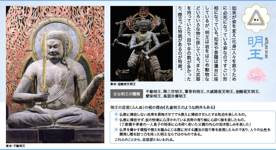明王とは